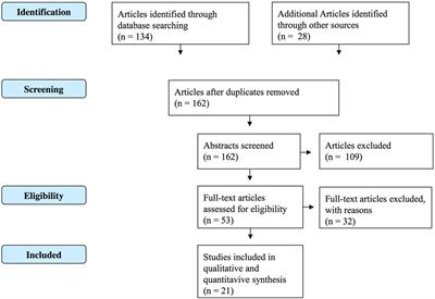 Frontiers | Clinical Relevance Of Informal Coercion In Psychiatric ...